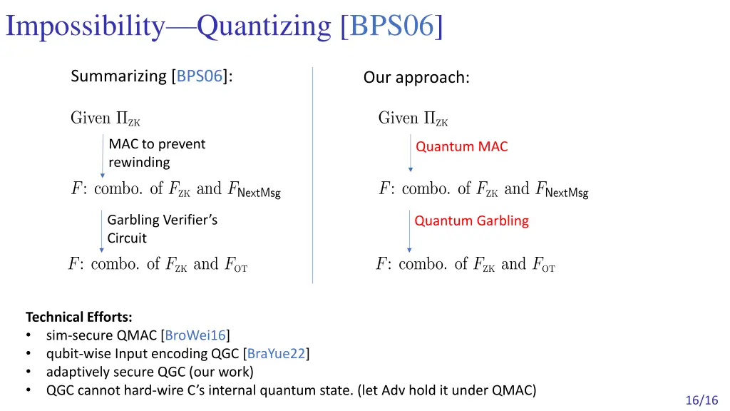 impossibility quantizing bps06