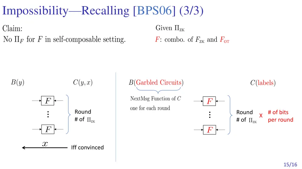 impossibility recalling bps06 3 3