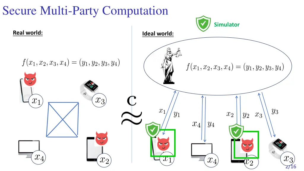 secure multi party computation