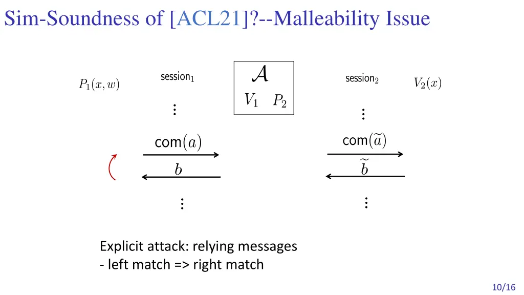 sim soundness of acl21 malleability issue