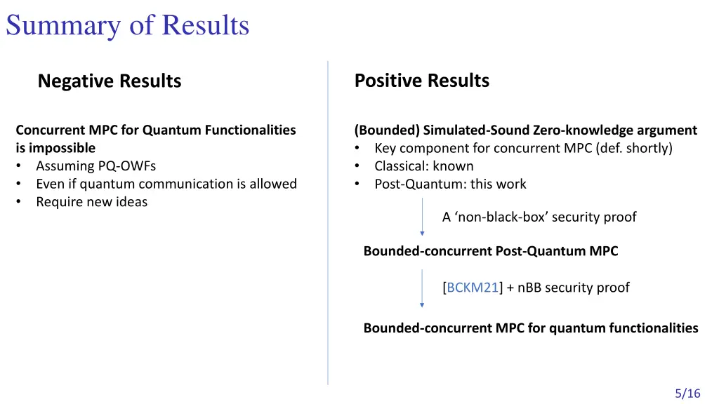 summary of results