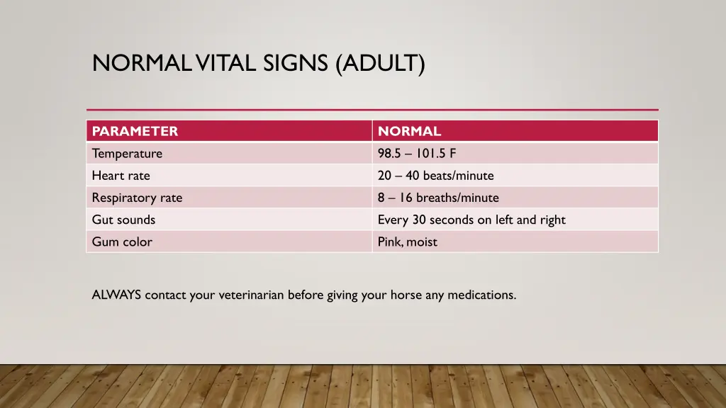 normal vital signs adult