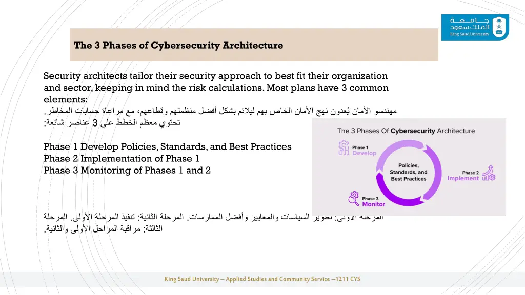 the 3 phases of cybersecurity architecture