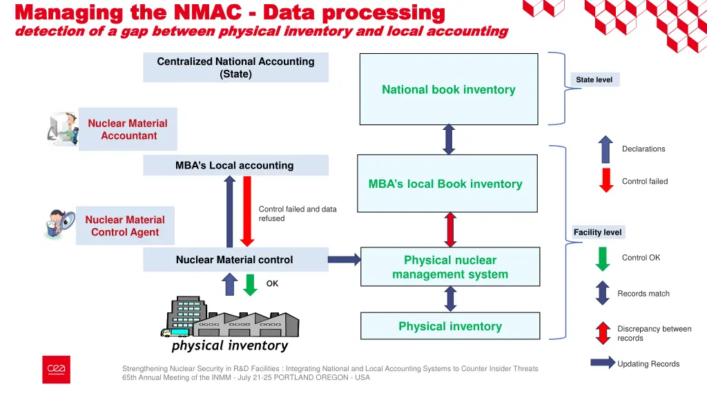 managing the nmac managing the nmac data 1