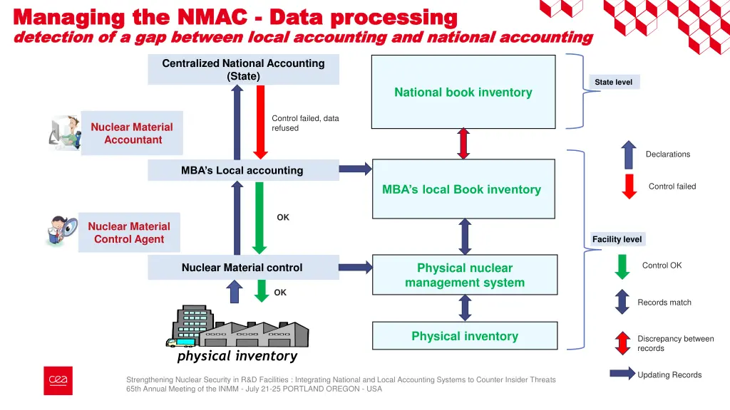 managing the nmac managing the nmac data 2