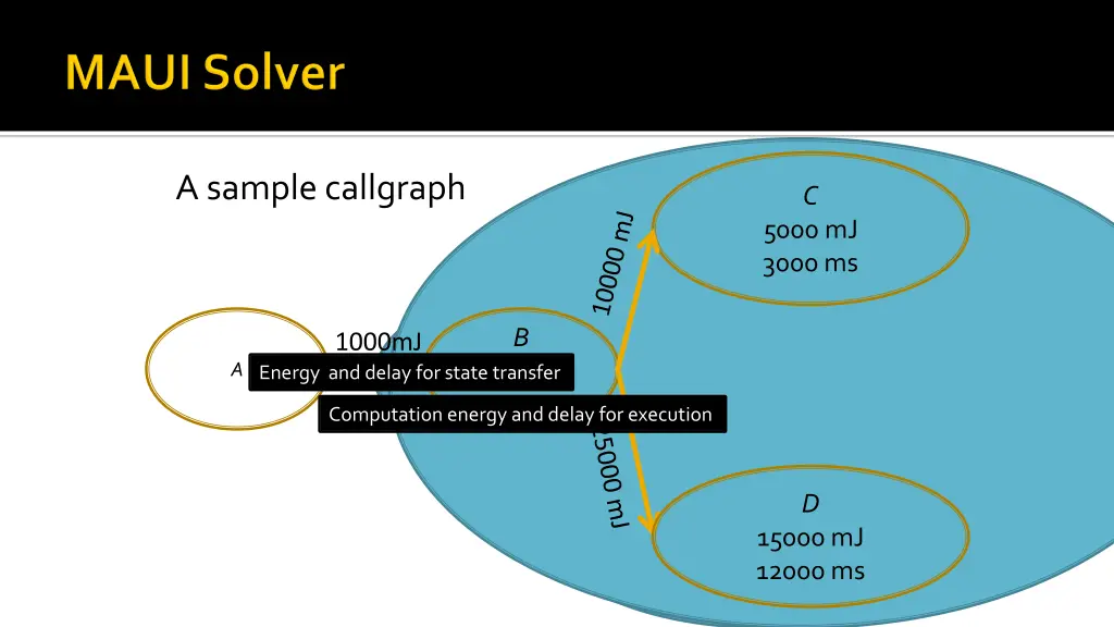 a sample callgraph