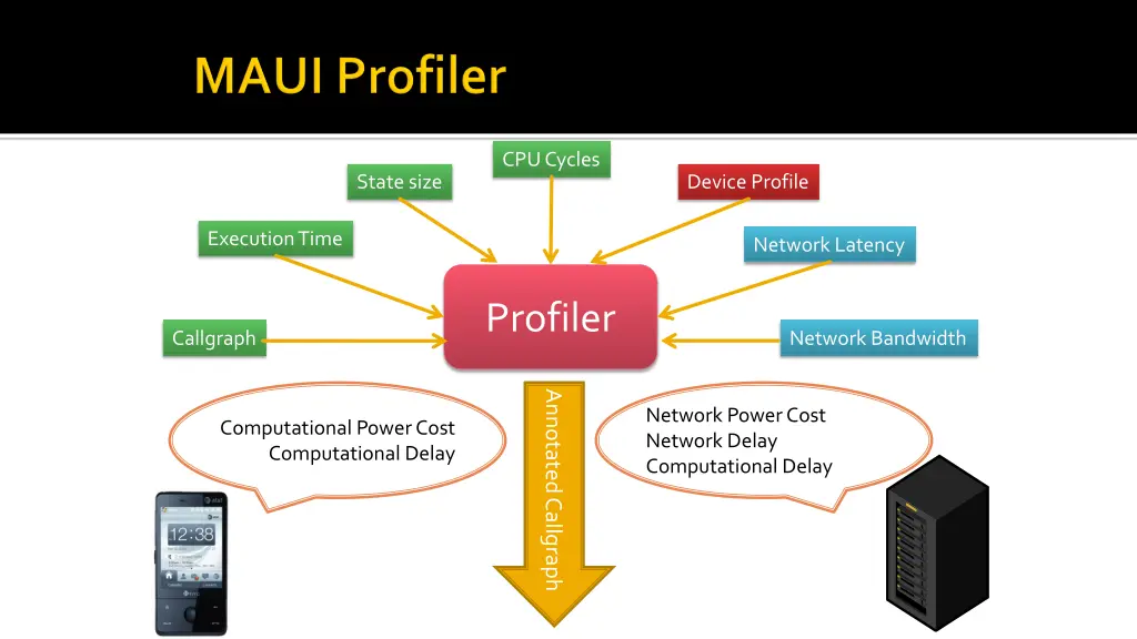 cpu cycles