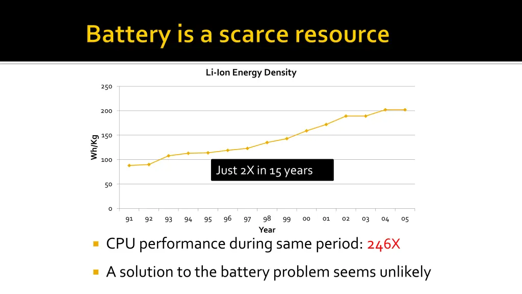 li ion energy density