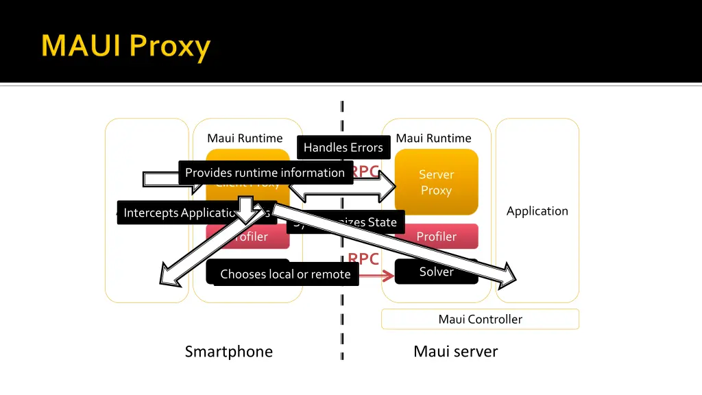 maui runtime 1