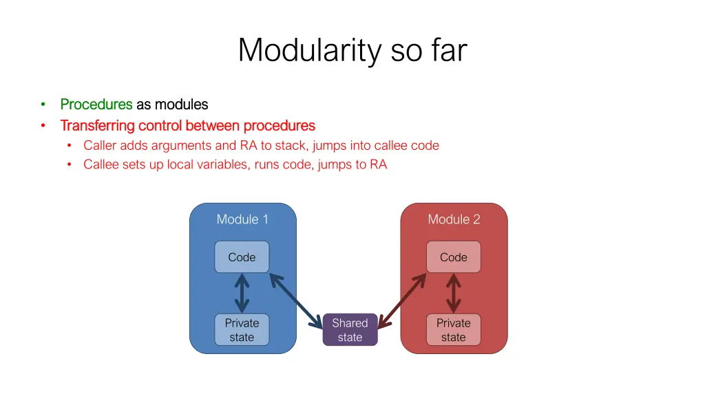 modularity so far 1