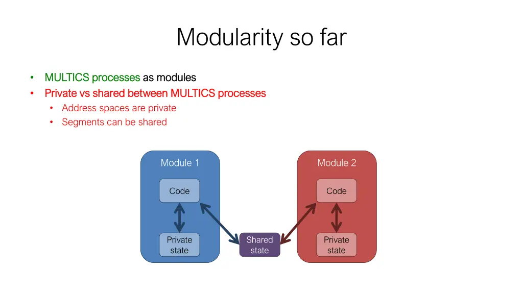 modularity so far 3
