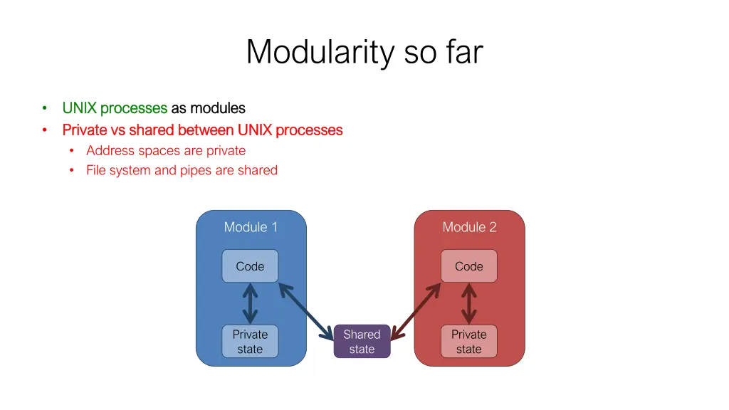 modularity so far 6