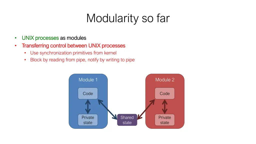modularity so far 7