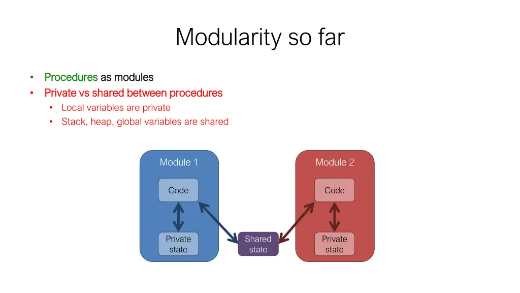 modularity so far