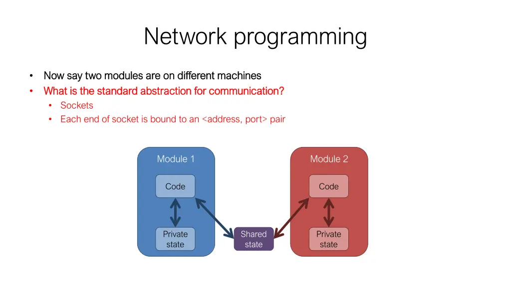 network programming
