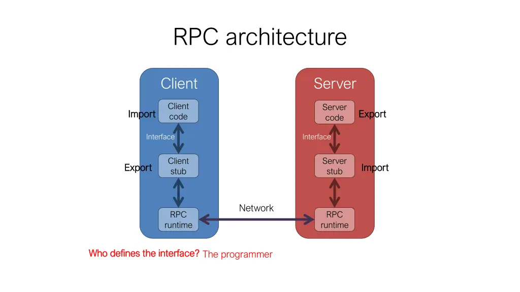 rpc architecture 1