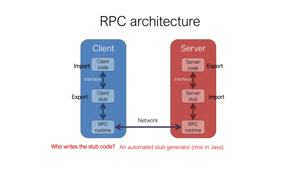 rpc architecture 3