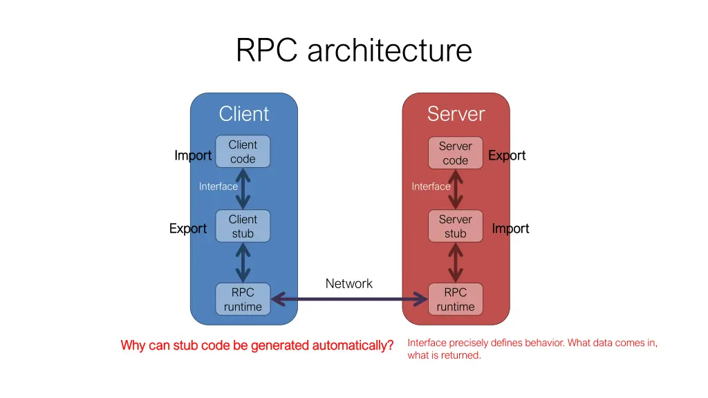 rpc architecture 4