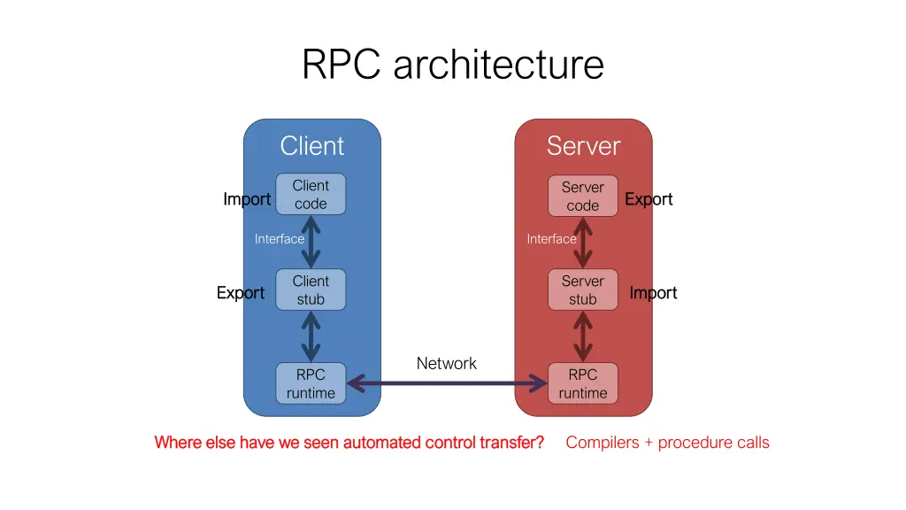 rpc architecture 5