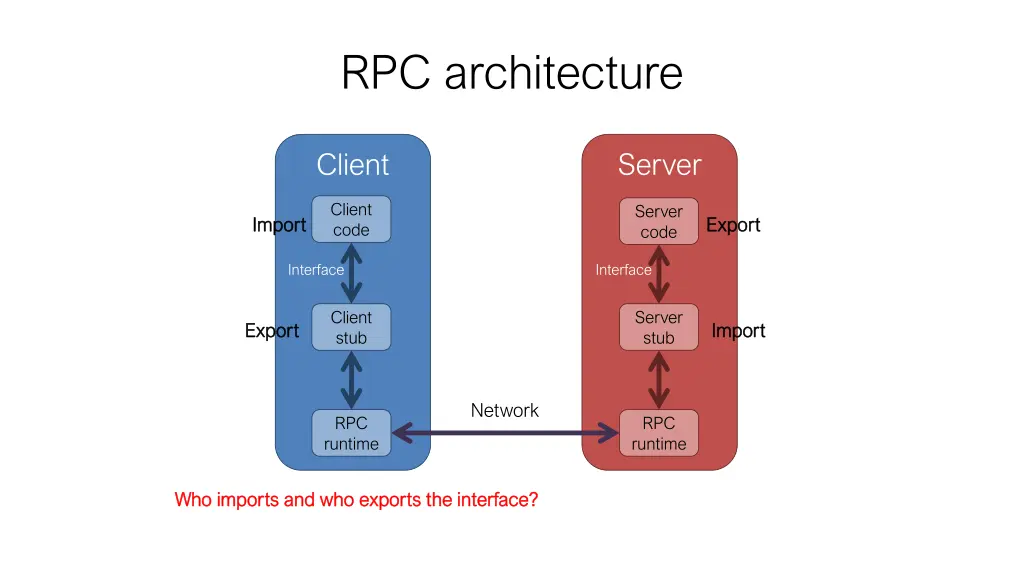 rpc architecture