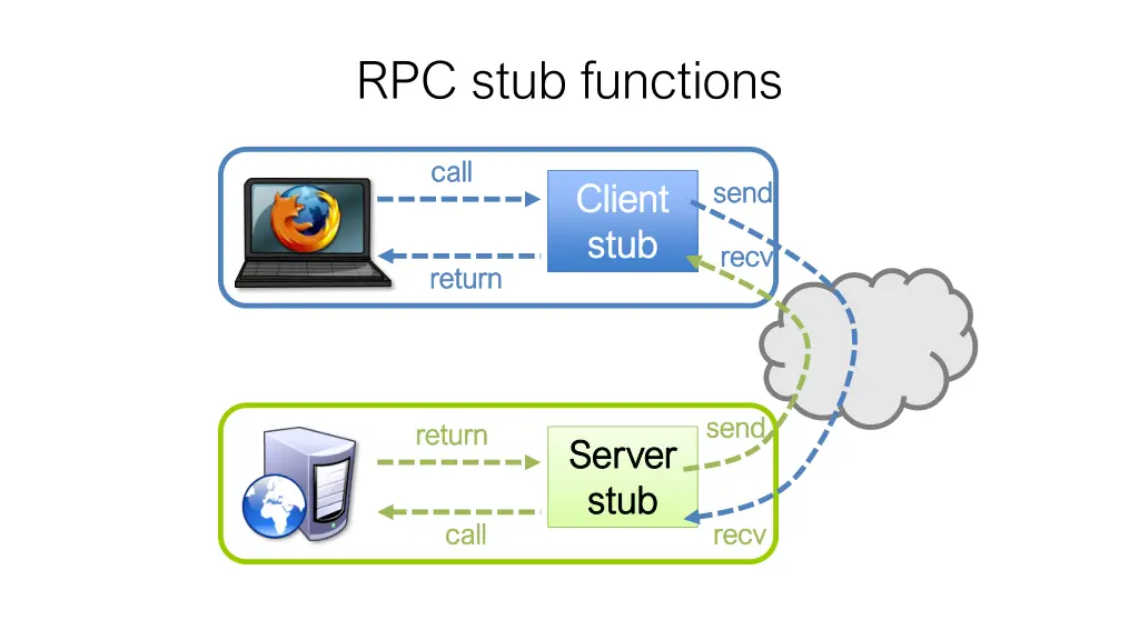 rpc stub functions