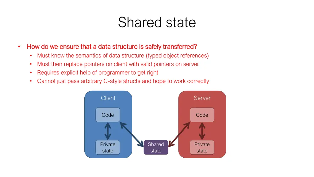 shared state 2