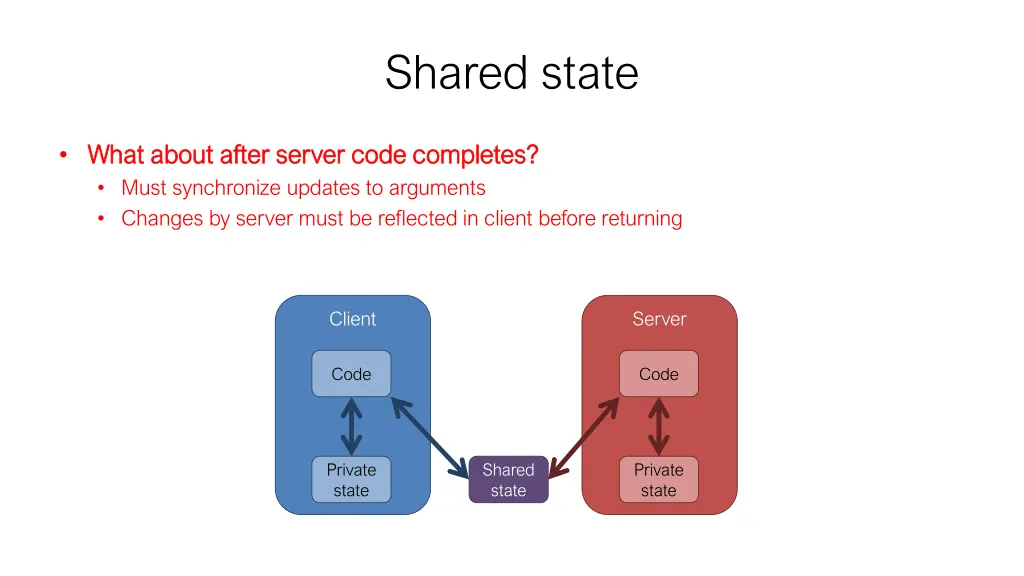 shared state 3