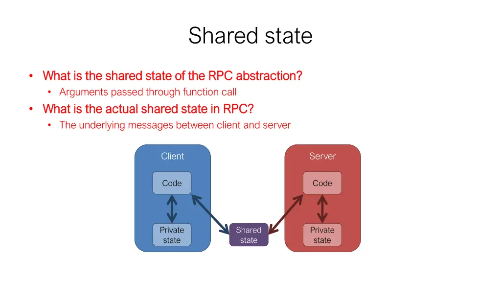 shared state