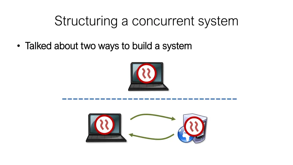 structuring a concurrent system