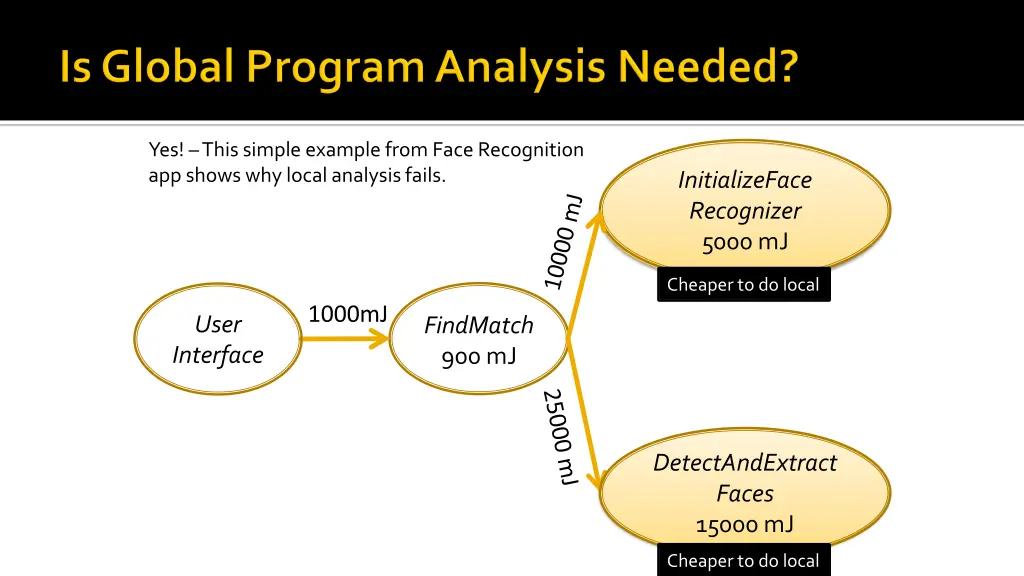 yes this simple example from face recognition 1