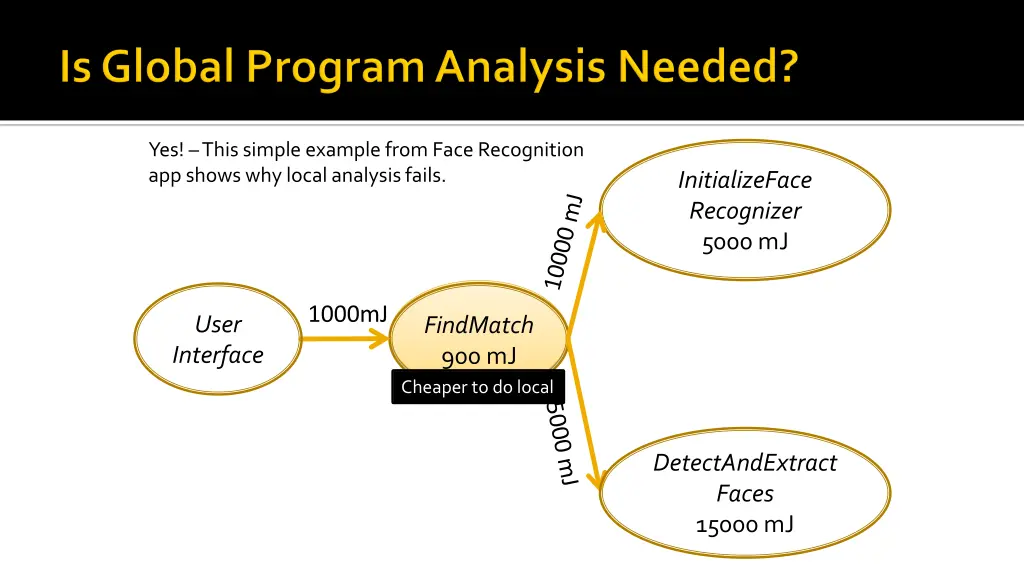 yes this simple example from face recognition