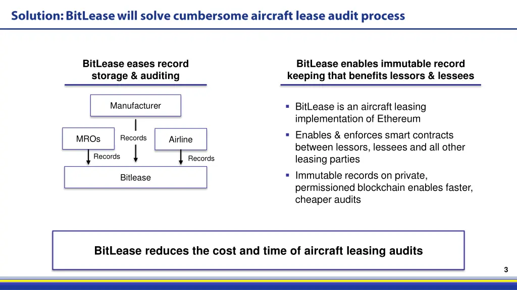 bitlease eases record storage auditing
