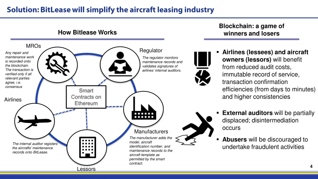 blockchain a game of winners and losers