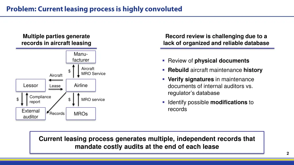 multiple parties generate records in aircraft