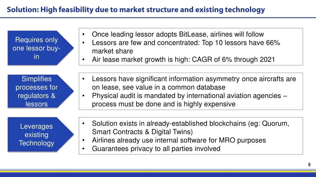 once leading lessor adopts bitlease airlines will
