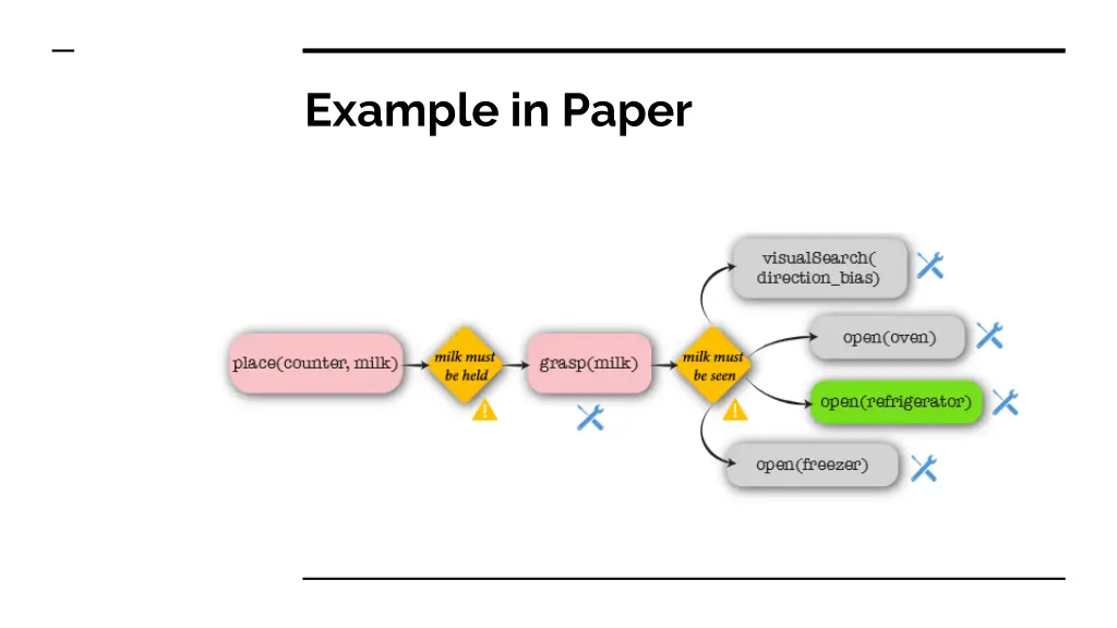 example in paper