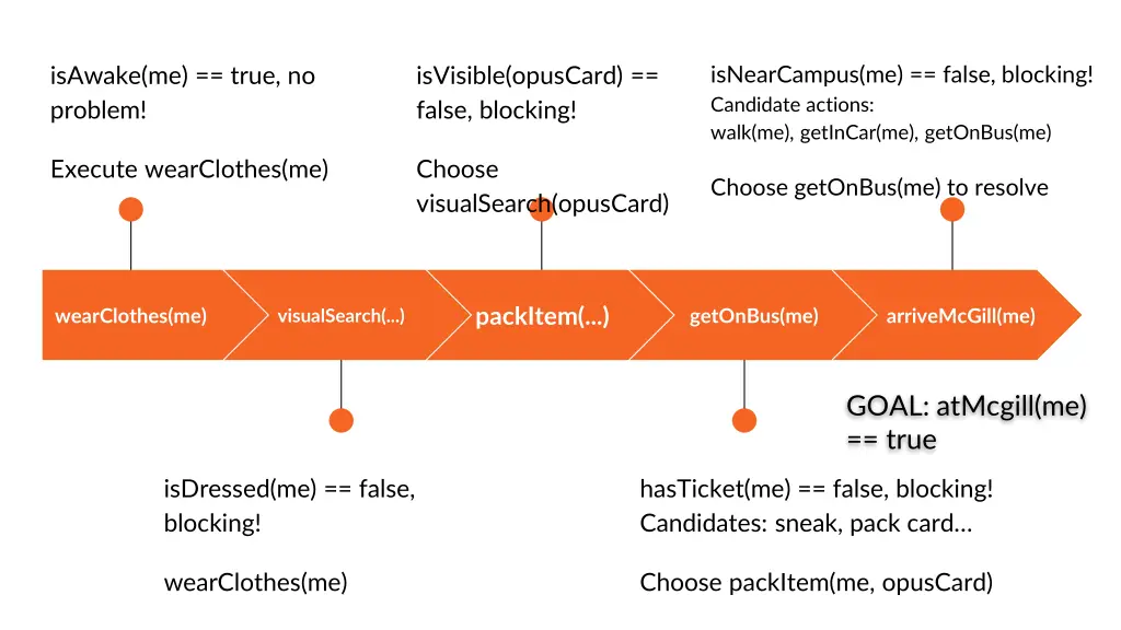 isnearcampus me false blocking candidate actions