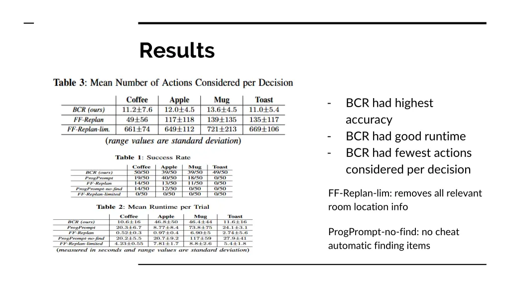 results