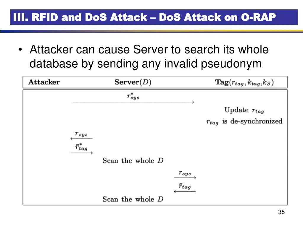 iii rfid and dos attack iii rfid and dos attack