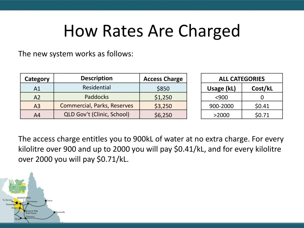 how rates are charged