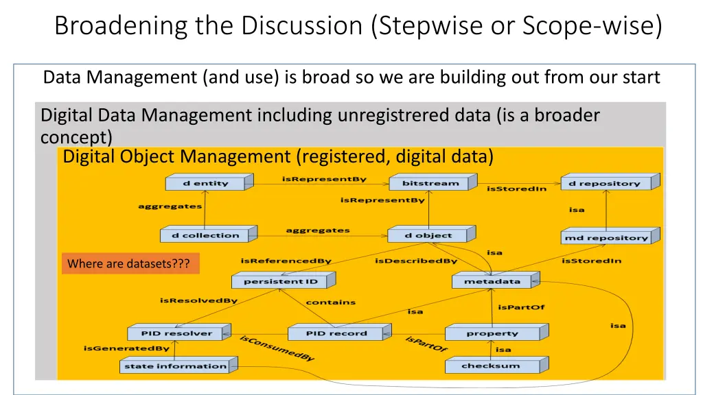 broadening the discussion stepwise or scope wise