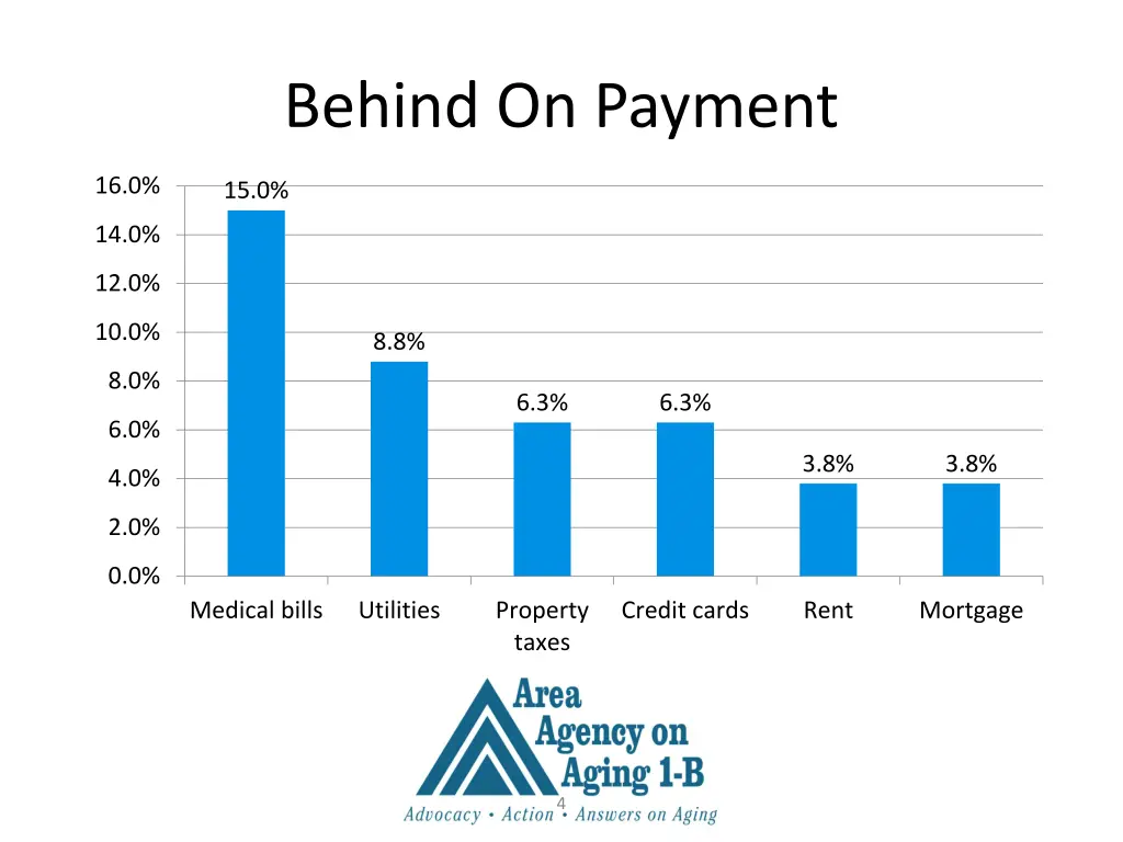 behind on payment