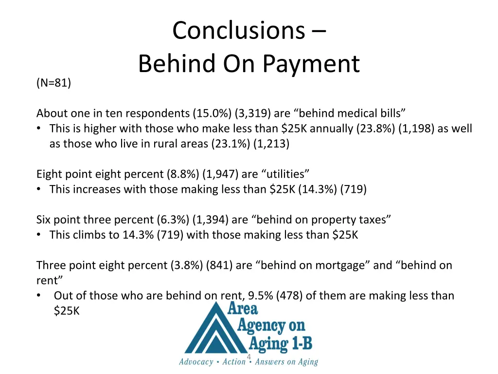 conclusions behind on payment