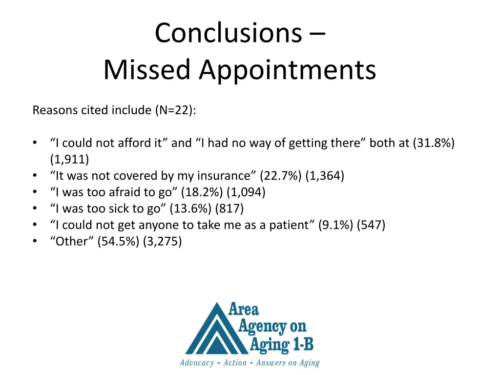 conclusions missed appointments 1