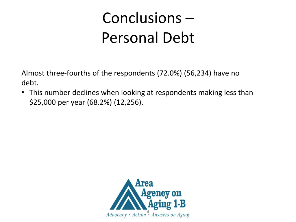 conclusions personal debt