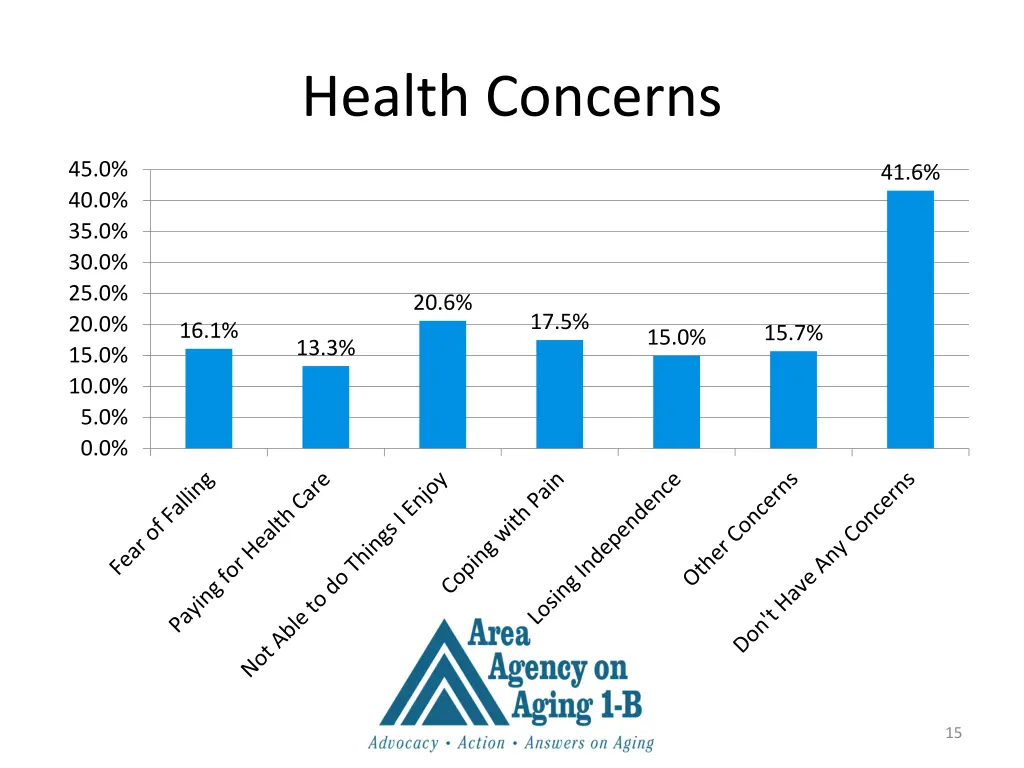health concerns 1