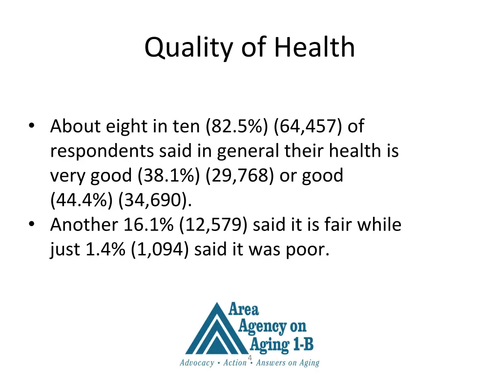 quality of health