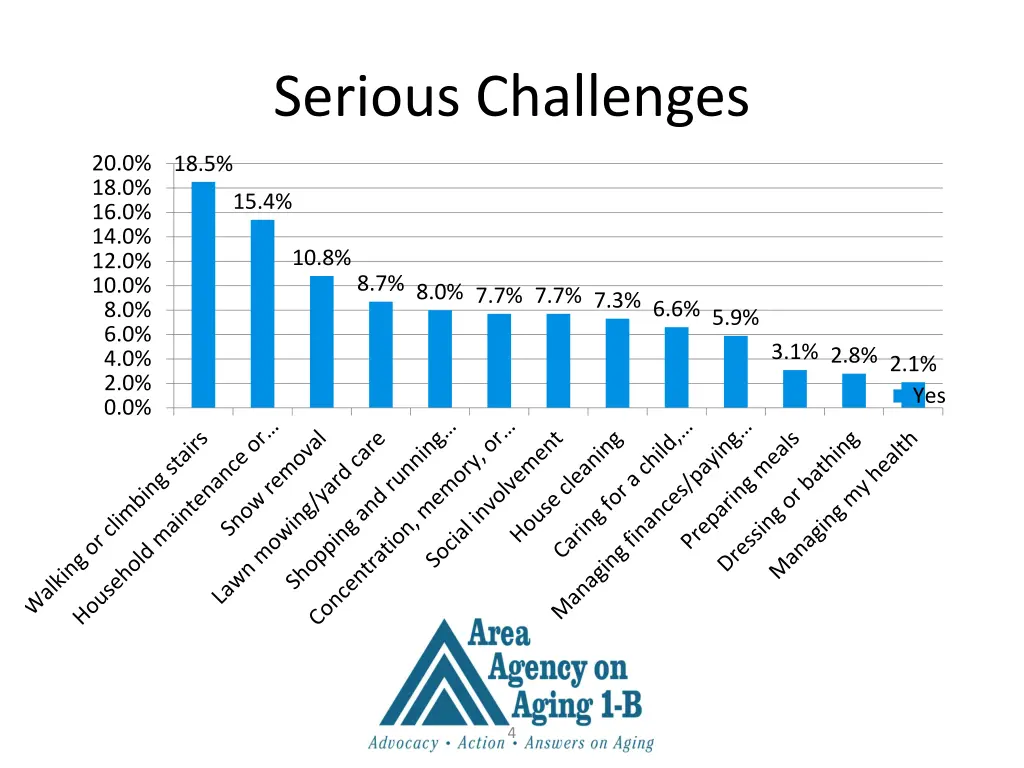 serious challenges