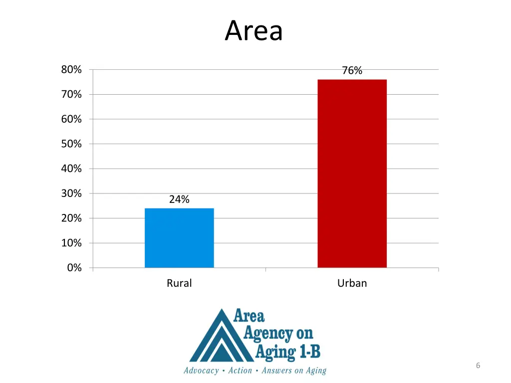 slide6
