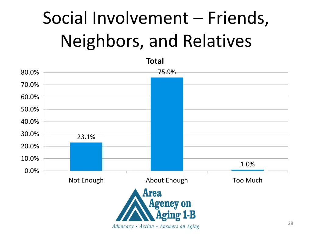 social involvement friends neighbors and relatives